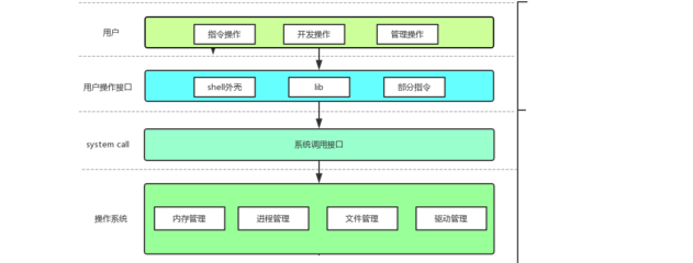 Linux視角下的計算機(jī)軟硬件體系結(jié)構(gòu)及其技術(shù)開發(fā)