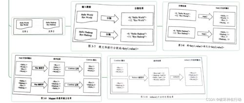 MapReduce分布式計算框架 分而治之思想與軟硬件技術(shù)支撐