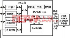 探索電子產(chǎn)品世界 計(jì)算機(jī)軟硬件技術(shù)開發(fā)的現(xiàn)狀與前景