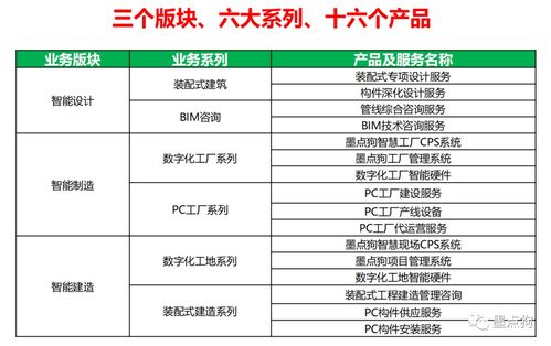 墨點狗獲36氪報道 AI驅動工程管理服務，如何重塑行業效率與協作